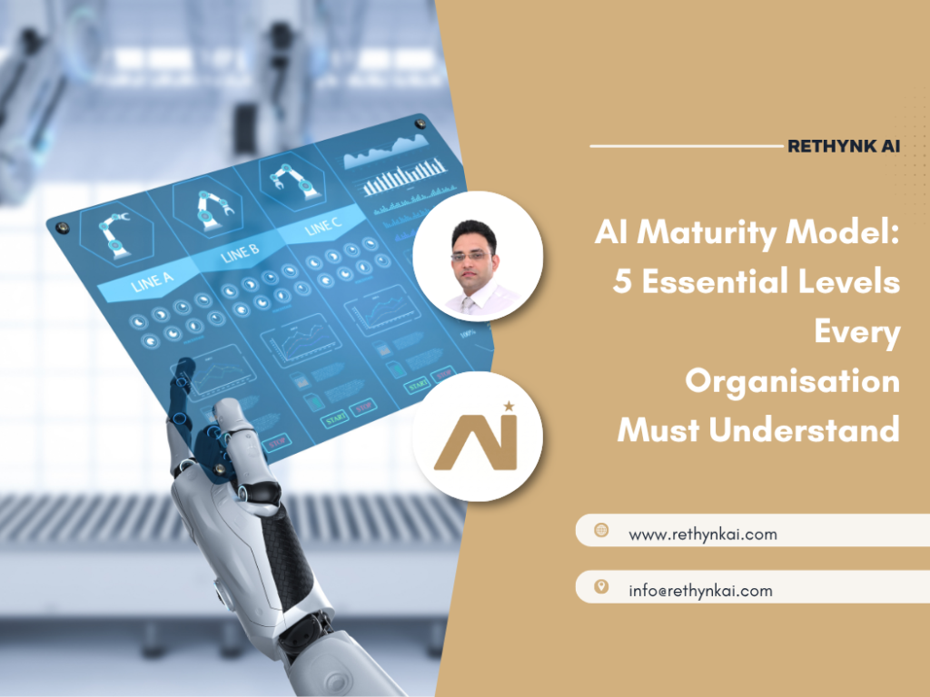 AI Maturity Model