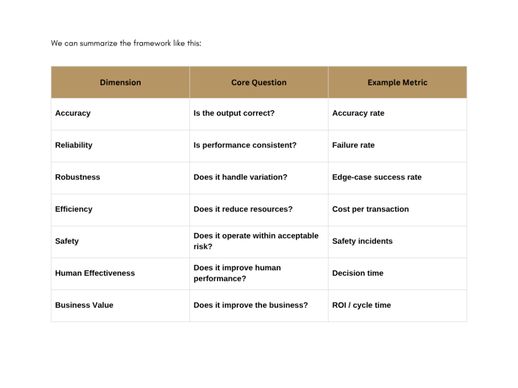 AI Evaluation Framework